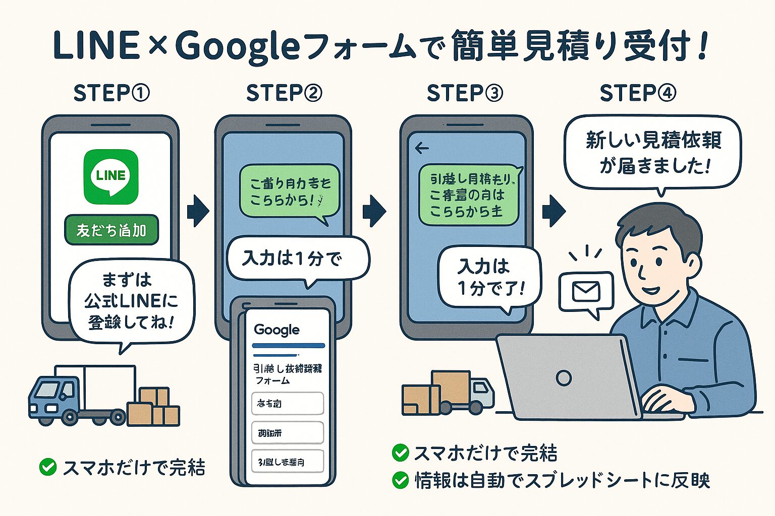 【LINEと連携】Googleフォームで引越しの見積予約を簡単に受け取る方法