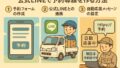 📲公式LINE(無料プラン)で「予約の導線」をつくる方法（軽貨物・引越し業向け）💯