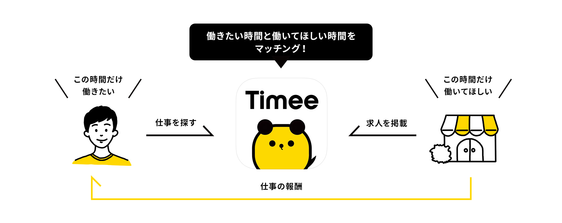 「趣味タイミー」ってナメてた？実は株主の私が語る、リアルな現場と裏話💼🔥